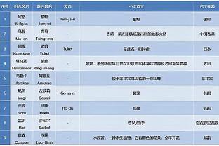 经纪人：阿图尔因伤在利物浦赛季艰难 紫百合应该不会买断阿图尔